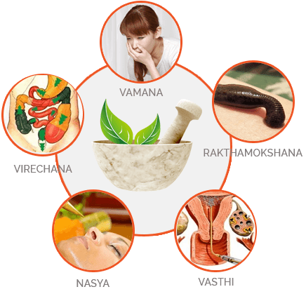Benefits of Panchakarma